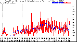 Milwaukee Weather Wind Speed<br>Actual and 10 Minute<br>Average<br>(24 Hours) (New)