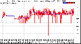 Milwaukee Weather Wind Direction<br>Normalized and Average<br>(24 Hours) (Old)