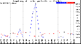 Milwaukee Weather Evapotranspiration<br>vs Rain per Day<br>(Inches)