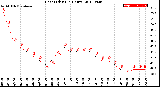 Milwaukee Weather Heat Index<br>(24 Hours)