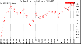 Milwaukee Weather Outdoor Humidity<br>(24 Hours)