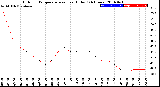 Milwaukee Weather Outdoor Temperature<br>vs Heat Index<br>(24 Hours)