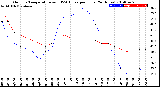 Milwaukee Weather Outdoor Temperature<br>vs THSW Index<br>per Hour<br>(24 Hours)