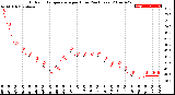 Milwaukee Weather Outdoor Temperature<br>per Hour<br>(24 Hours)