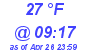 Milwaukee Weather Dewpoint High Low Today