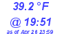 Milwaukee Weather Temperature Low Today