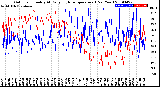 Milwaukee Weather Outdoor Humidity<br>At Daily High<br>Temperature<br>(Past Year)