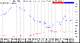 Milwaukee Weather Outdoor Humidity<br>vs Temperature<br>Every 5 Minutes