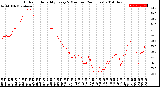 Milwaukee Weather Outdoor Humidity<br>Every 5 Minutes<br>(24 Hours)