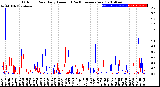 Milwaukee Weather Outdoor Rain<br>Daily Amount<br>(Past/Previous Year)