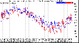 Milwaukee Weather Outdoor Temperature<br>Daily High<br>(Past/Previous Year)