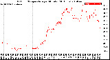 Milwaukee Weather Outdoor Temperature<br>per Minute<br>(24 Hours)