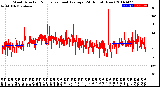 Milwaukee Weather Wind Direction<br>Normalized and Average<br>(24 Hours) (New)