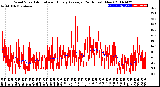 Milwaukee Weather Wind Speed<br>Actual and Hourly<br>Average<br>(24 Hours) (New)