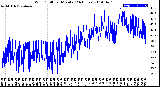 Milwaukee Weather Wind Chill<br>per Minute<br>(24 Hours)