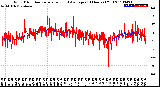 Milwaukee Weather Wind Direction<br>Normalized and Average<br>(24 Hours) (Old)