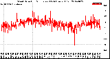 Milwaukee Weather Wind Direction<br>Normalized<br>(24 Hours) (Old)