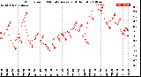 Milwaukee Weather Wind Speed<br>10 Minute Average<br>(4 Hours)