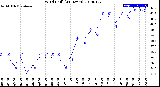 Milwaukee Weather Wind Chill<br>(24 Hours)