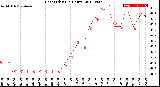 Milwaukee Weather Heat Index<br>(24 Hours)