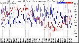 Milwaukee Weather Outdoor Humidity<br>At Daily High<br>Temperature<br>(Past Year)