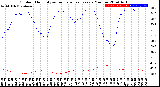 Milwaukee Weather Outdoor Humidity<br>vs Temperature<br>Every 5 Minutes