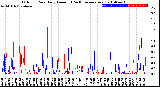 Milwaukee Weather Outdoor Rain<br>Daily Amount<br>(Past/Previous Year)