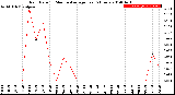 Milwaukee Weather Rain Rate<br>15 Minute Average<br>Past 6 Hours