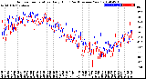 Milwaukee Weather Outdoor Temperature<br>Daily High<br>(Past/Previous Year)