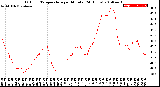 Milwaukee Weather Outdoor Temperature<br>per Minute<br>(24 Hours)