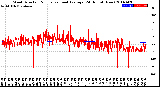 Milwaukee Weather Wind Direction<br>Normalized and Average<br>(24 Hours) (New)