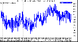 Milwaukee Weather Wind Chill<br>per Minute<br>(24 Hours)