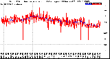 Milwaukee Weather Wind Direction<br>Normalized and Average<br>(24 Hours) (Old)