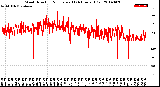 Milwaukee Weather Wind Direction<br>Normalized<br>(24 Hours) (Old)