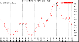 Milwaukee Weather Heat Index<br>(24 Hours)