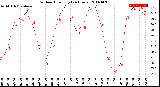 Milwaukee Weather Outdoor Humidity<br>(24 Hours)