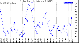 Milwaukee Weather Outdoor Humidity<br>Daily Low