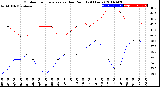 Milwaukee Weather Outdoor Temperature<br>vs Dew Point<br>(24 Hours)