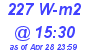 Milwaukee Weather Solar Radiation High Today