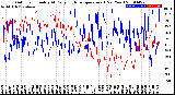 Milwaukee Weather Outdoor Humidity<br>At Daily High<br>Temperature<br>(Past Year)