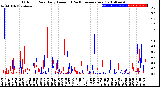 Milwaukee Weather Outdoor Rain<br>Daily Amount<br>(Past/Previous Year)