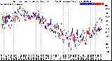 Milwaukee Weather Outdoor Temperature<br>Daily High<br>(Past/Previous Year)