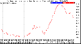 Milwaukee Weather Outdoor Temperature<br>vs Heat Index<br>per Minute<br>(24 Hours)