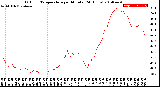 Milwaukee Weather Outdoor Temperature<br>per Minute<br>(24 Hours)