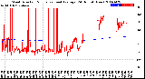 Milwaukee Weather Wind Direction<br>Normalized and Average<br>(24 Hours) (New)