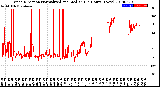 Milwaukee Weather Wind Direction<br>Normalized and Median<br>(24 Hours) (New)