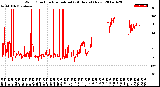 Milwaukee Weather Wind Direction<br>Normalized<br>(24 Hours) (New)