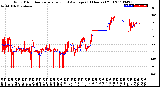 Milwaukee Weather Wind Direction<br>Normalized and Average<br>(24 Hours) (Old)