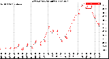 Milwaukee Weather Dew Point<br>(24 Hours)