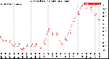 Milwaukee Weather Heat Index<br>(24 Hours)